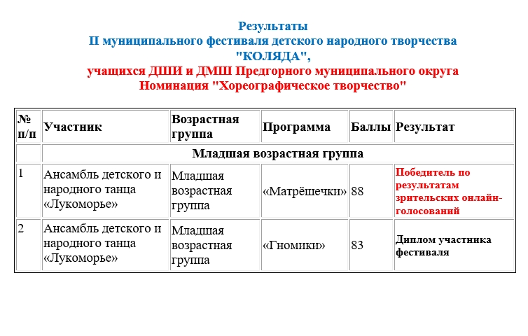 хореография