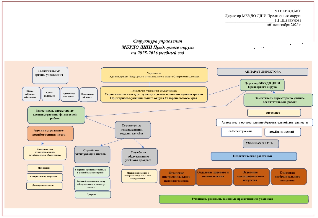 Скриншот 13 10 2025 181152
